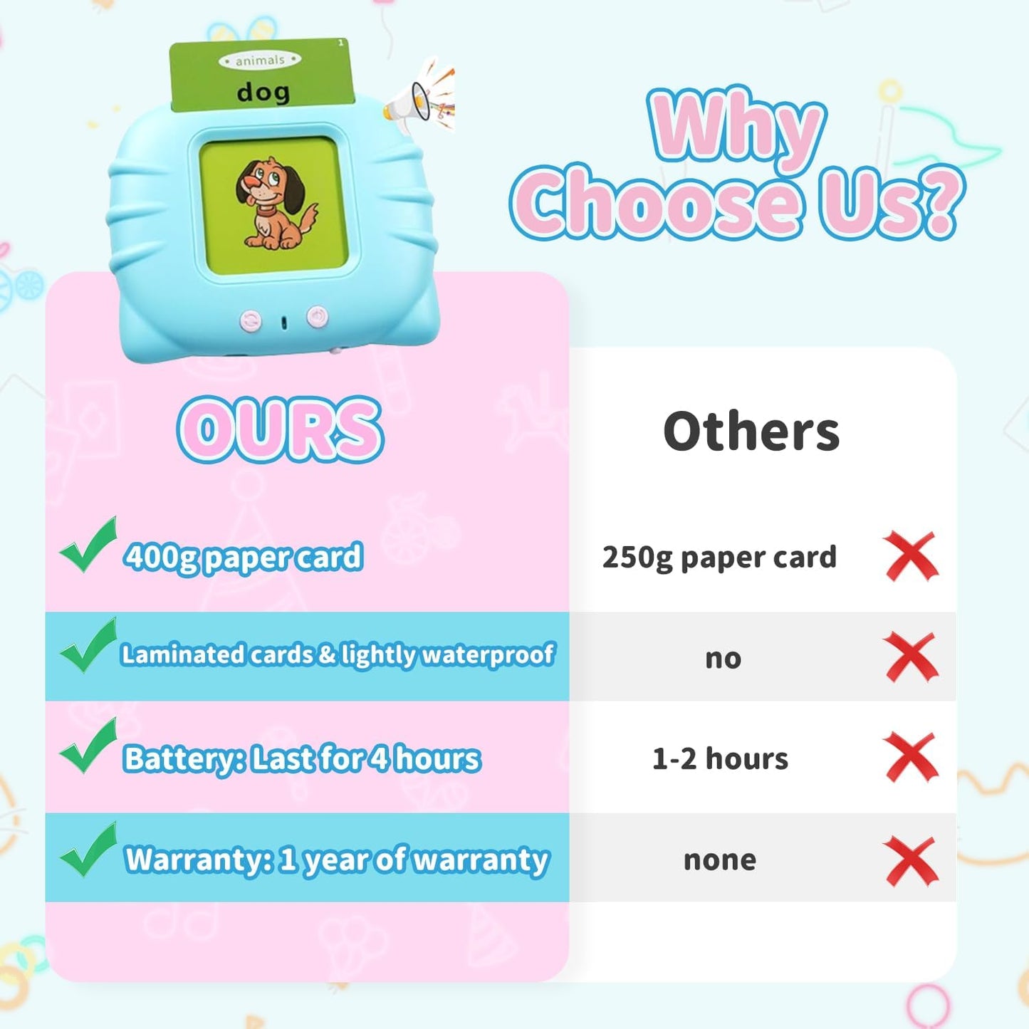 Interactive ABC Flash Cards™