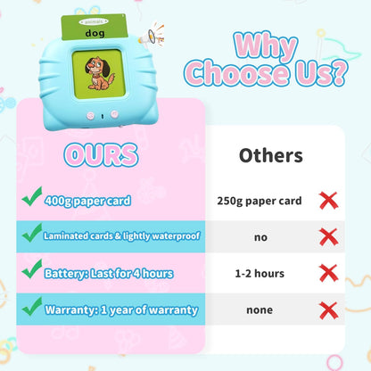 Interactive ABC Flash Cards™