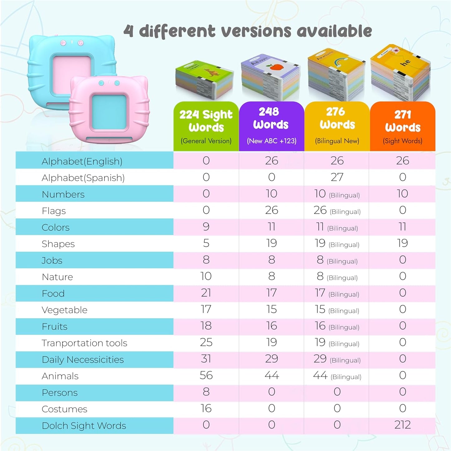 Interactive ABC Flash Cards™